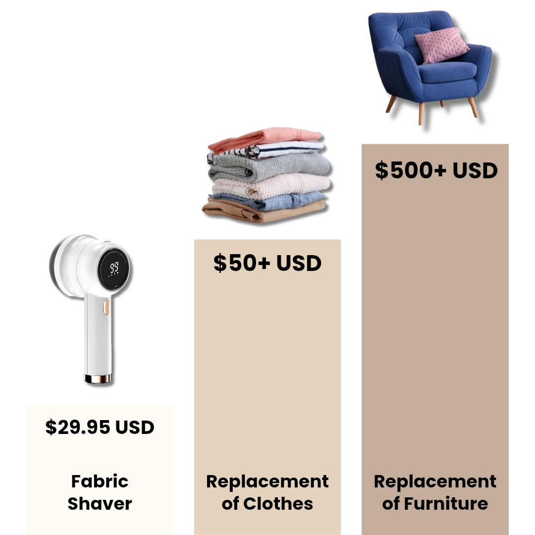 Fabric Shaver