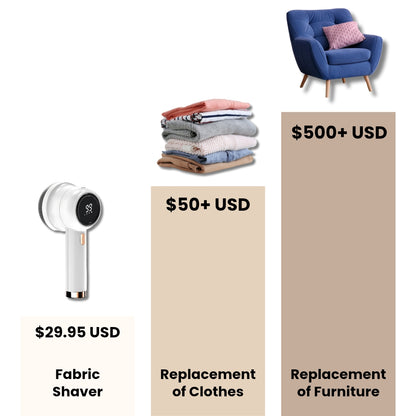 Fabric Shaver